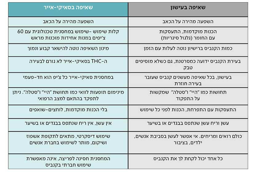 עישון קנביס רפואי זה לא פתרון